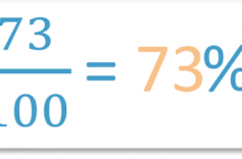 How to Convert Percentage to Fractions.