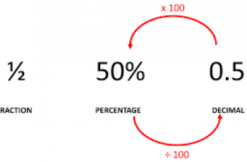 How to Convert Fractions to Percentage.