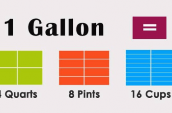 How to Convert Gallons to Quarts.