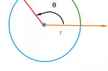 How to Convert Degrees to Radians.