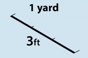 How to Convert Yards to Miles.