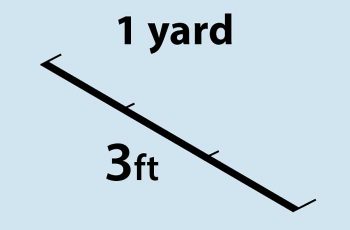 How to Convert Yards to Feet.