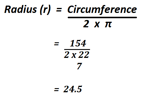 Area of a Circle from Circumference.