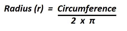 Area of a Circle from Circumference.