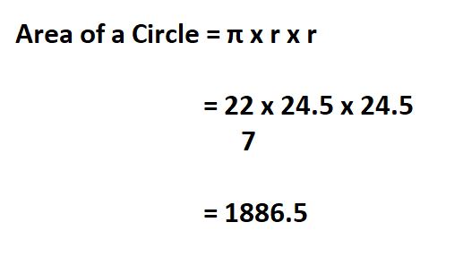 Area of a Circle from Circumference.