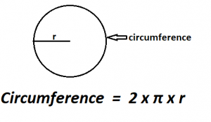 Steps to Find the Circumference of a Circle Using Its Area