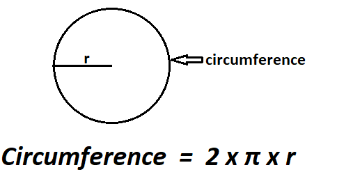 Area of a Circle from Circumference.