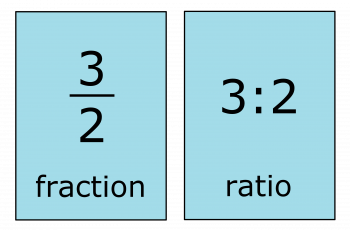 How to Convert Ratio to Fractions.