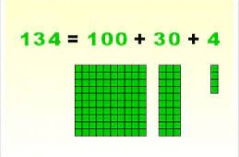 How to Write Numbers in Expanded Form.