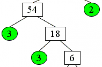 How to Factorize a Number.