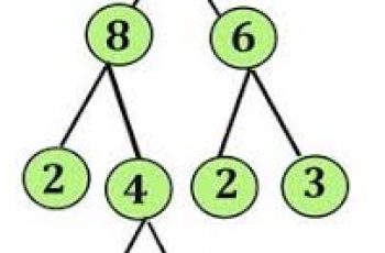 How to Calculate Prime Factorization of a Number.