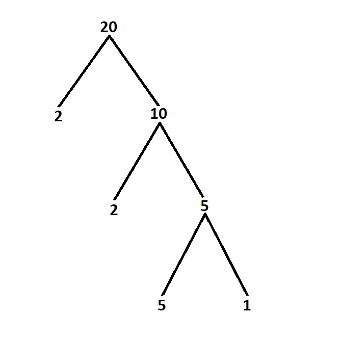 Factorize a Number.