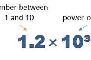 How to Write a Number in Scientific Notation.