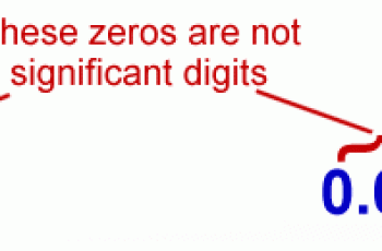 How to Express a Number in Significant Figures.