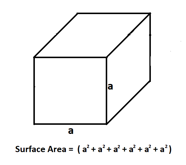 Surface Area of a Cube.