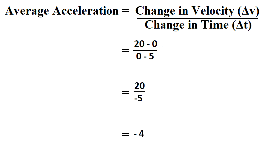 Calculate Average Acceleration.