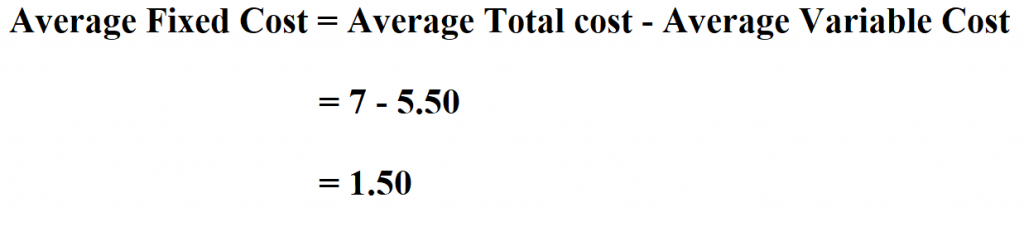 Calculate Average Fixed Cost.