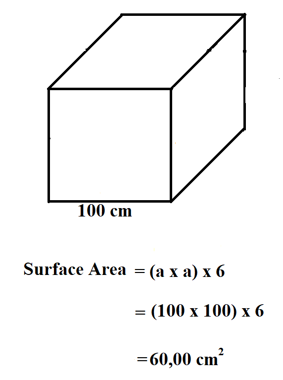 How to Calculate Surface Area of a Cube.