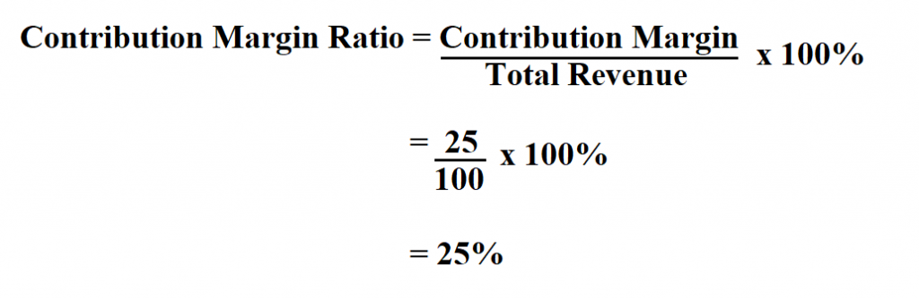 Calculate Contribution Margin Ratio.