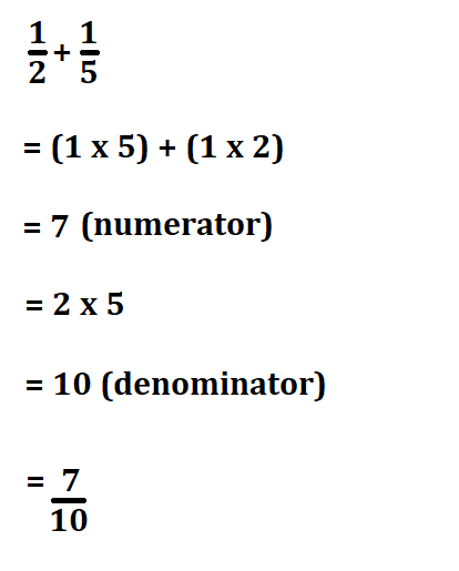 How to Add Fractions with Different Denominators.