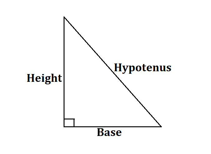 How to Calculate Height of a Triangle.