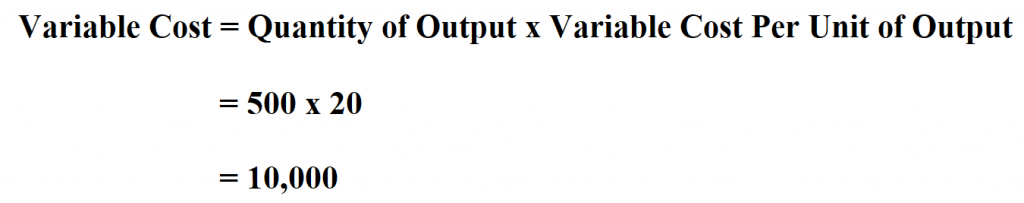 Calculate Variable Cost.