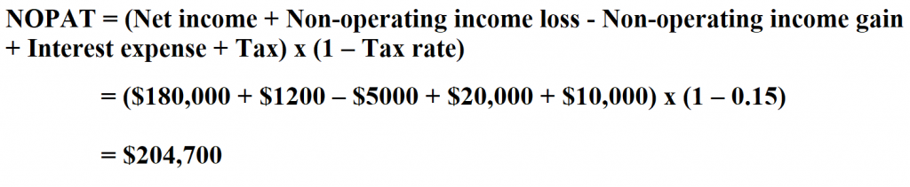 How to Calculate NOPAT.