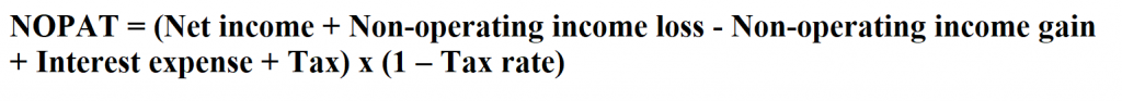 How to Calculate NOPAT.