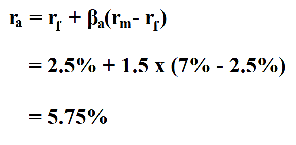 Required Rate of Return.