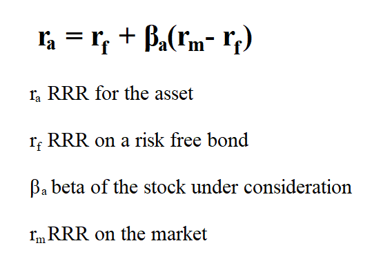  Required Rate of Return.