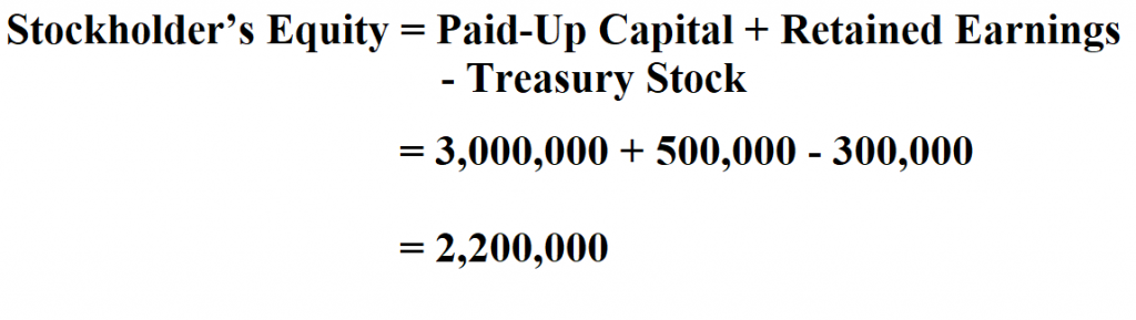 Calculate Stockholders' Equity.
