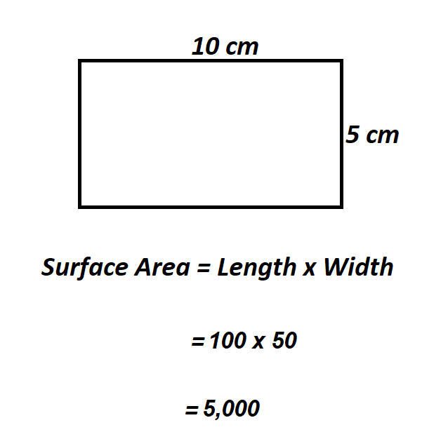 Calculate Surface Area of a Rectangle.