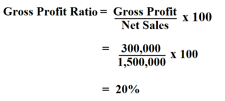 Calculate Gross Profit Rate.