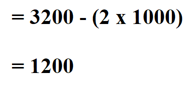 Calculate Fixed Cost.