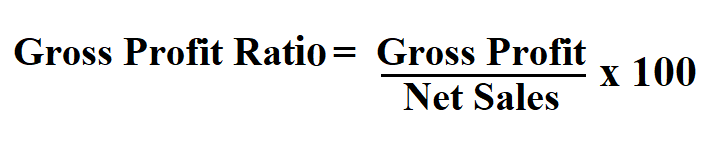 Calculate Gross Profit Rate.