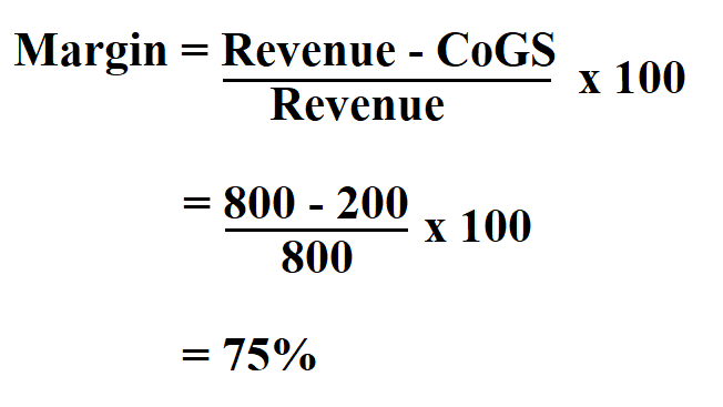 How to Calculate Margin.