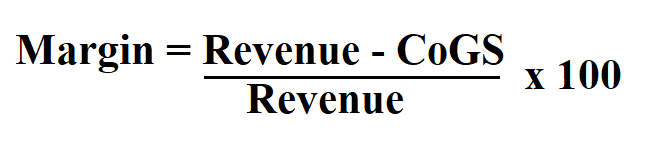 How to Calculate Margin.